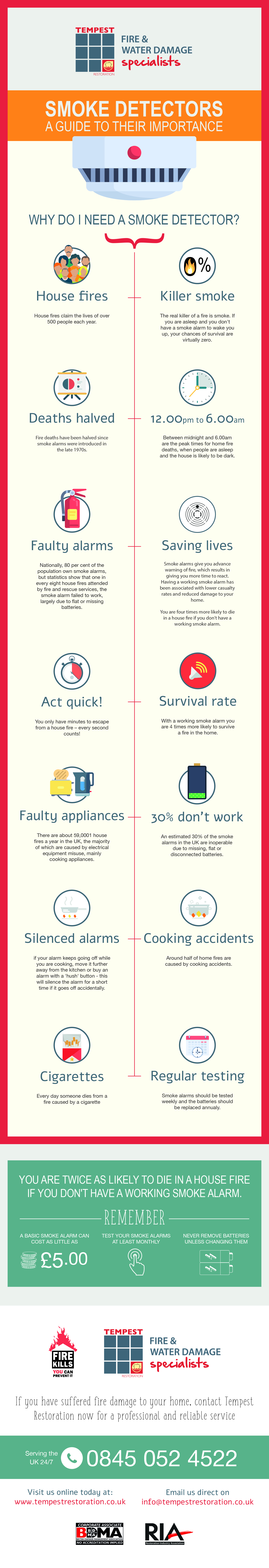 Smoke detectors - a guide to their importance