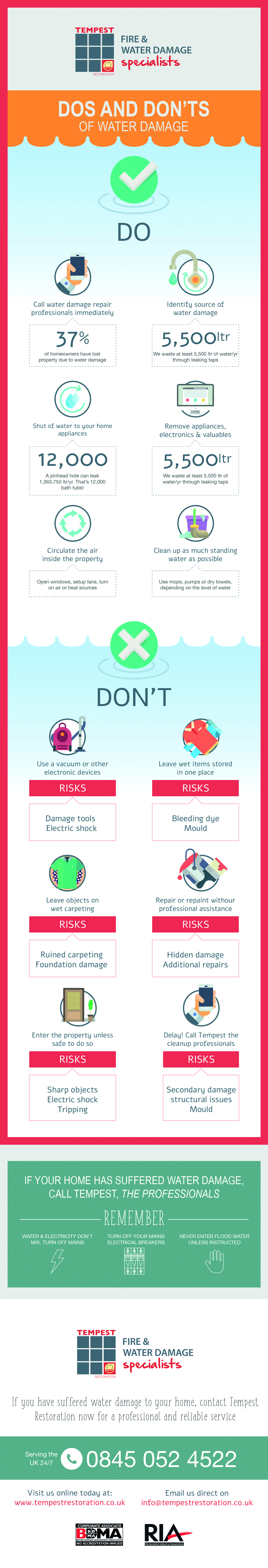 Dos and dont's of flood damage - a guide to water damage